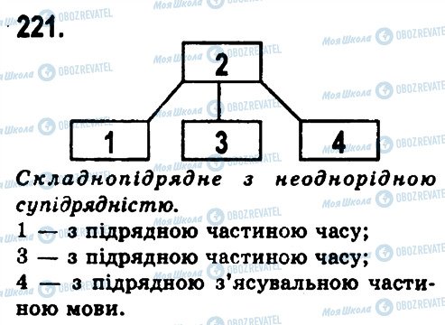 ГДЗ Українська мова 9 клас сторінка 221