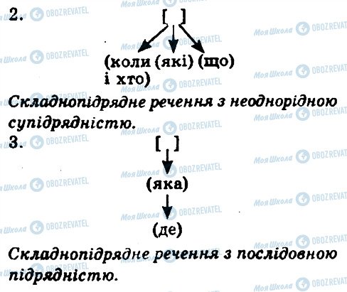 ГДЗ Укр мова 9 класс страница 224