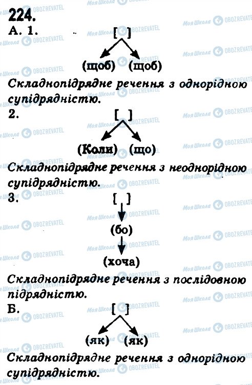 ГДЗ Українська мова 9 клас сторінка 224
