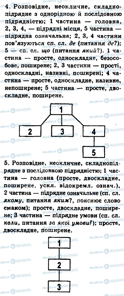 ГДЗ Українська мова 9 клас сторінка 228