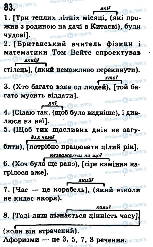 ГДЗ Українська мова 9 клас сторінка 83