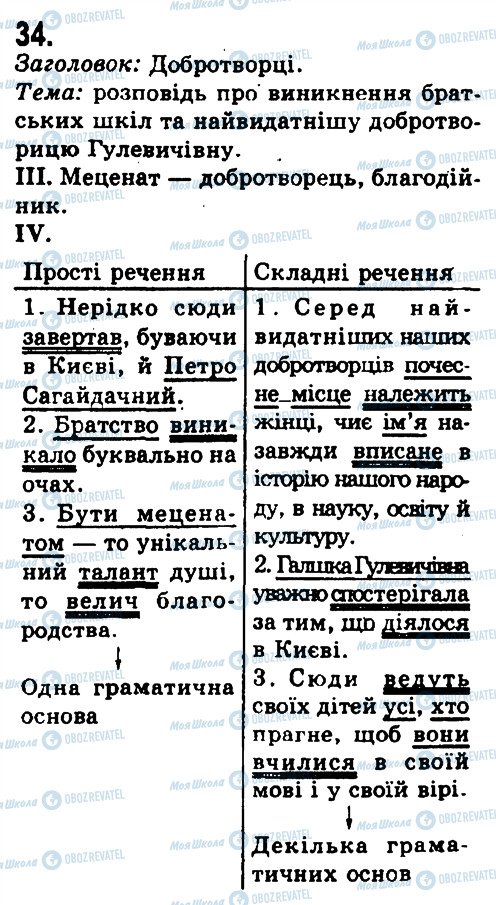 ГДЗ Українська мова 9 клас сторінка 34