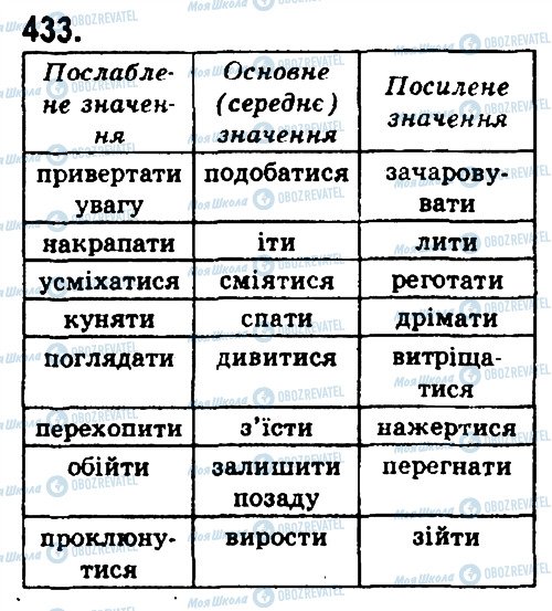 ГДЗ Українська мова 9 клас сторінка 433