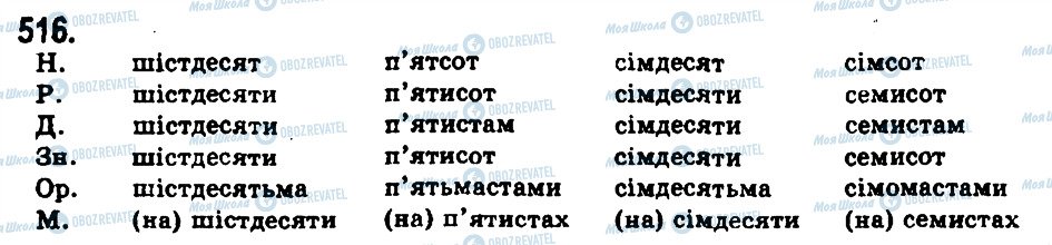 ГДЗ Українська мова 9 клас сторінка 516