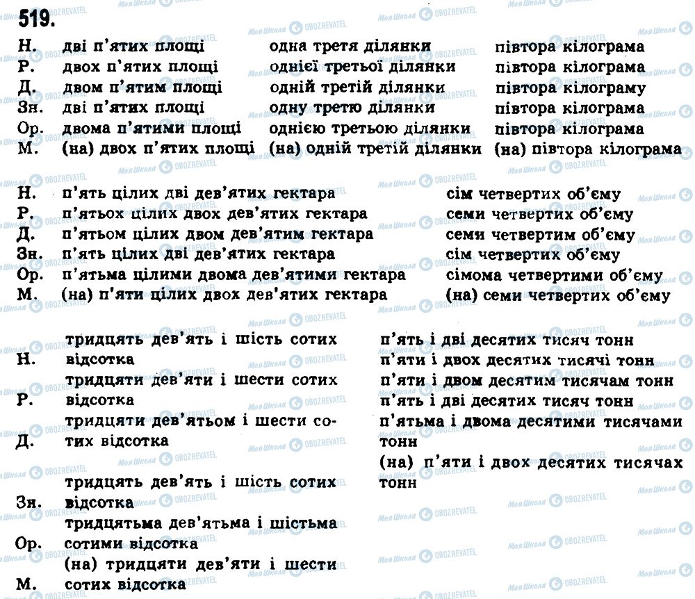 ГДЗ Укр мова 9 класс страница 519