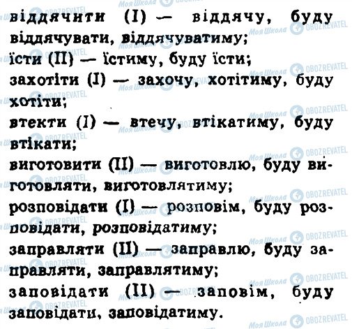 ГДЗ Українська мова 9 клас сторінка 555