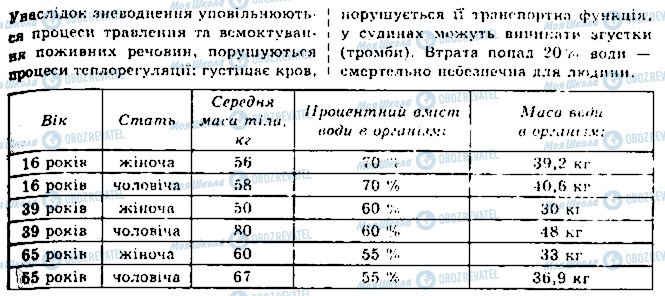 ГДЗ Біологія 10 клас сторінка 2