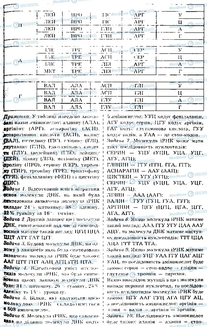 ГДЗ Біологія 10 клас сторінка 3