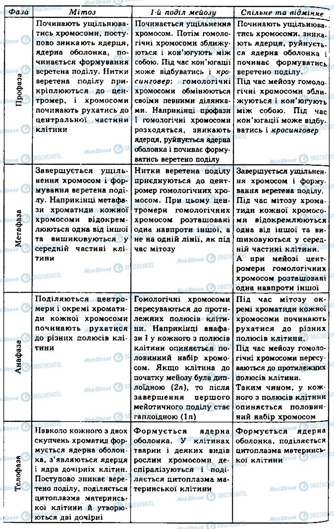 ГДЗ Біологія 10 клас сторінка 3