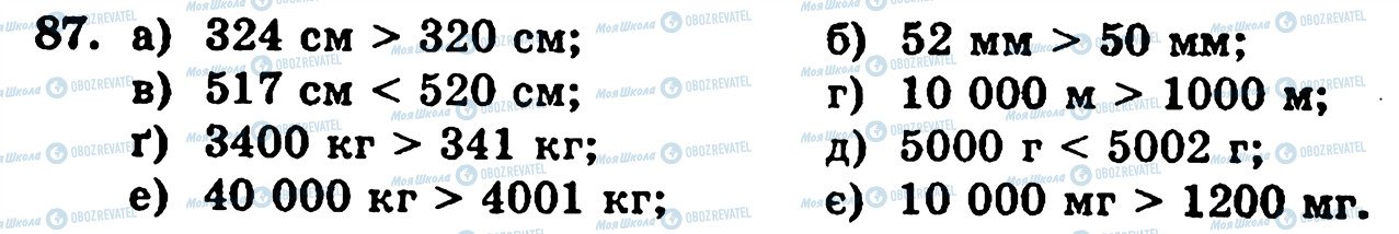 ГДЗ Математика 5 класс страница 87