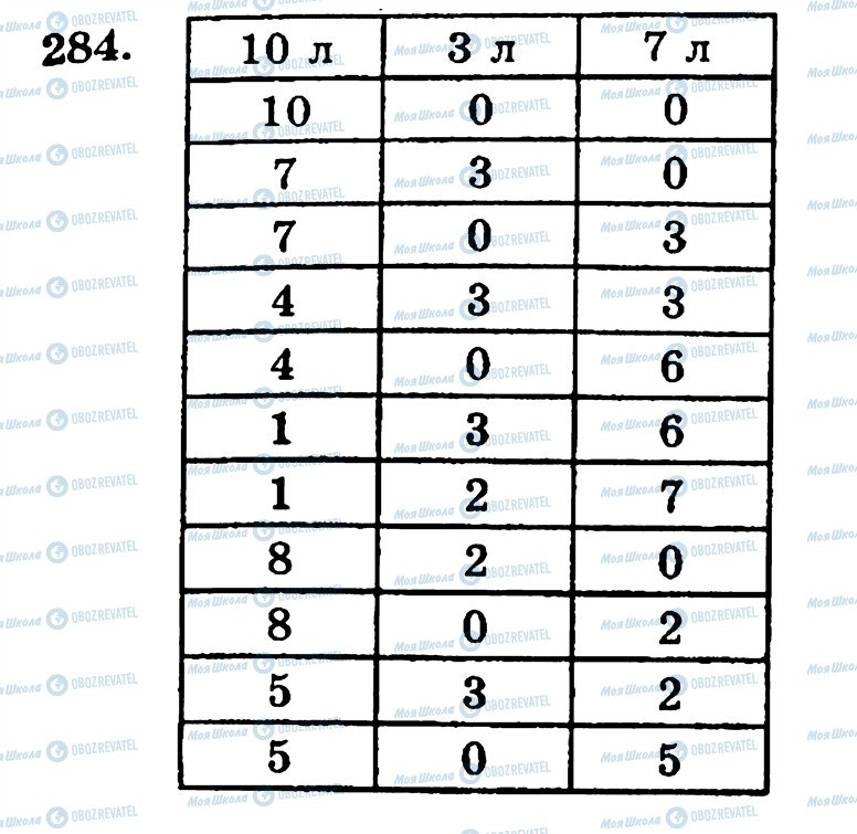 ГДЗ Математика 5 клас сторінка 284