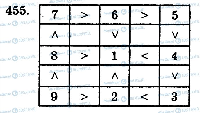 ГДЗ Математика 5 класс страница 455