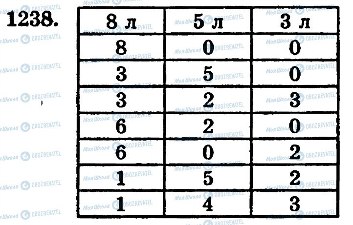 ГДЗ Математика 5 класс страница 1238