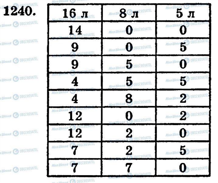ГДЗ Математика 5 клас сторінка 1240