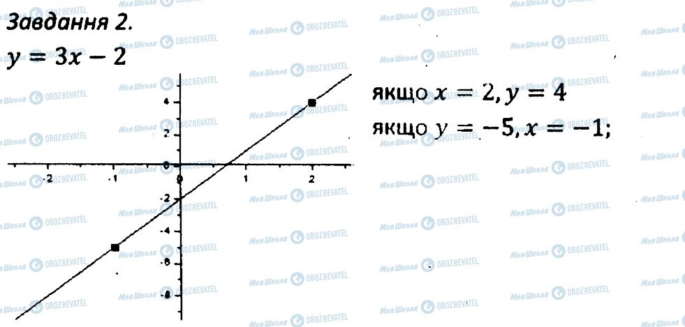 ГДЗ Алгебра 7 клас сторінка 2