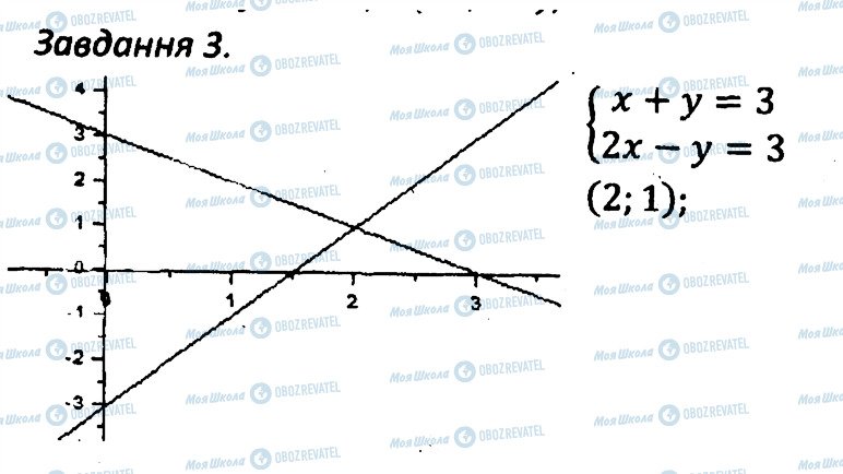 ГДЗ Алгебра 7 клас сторінка 3
