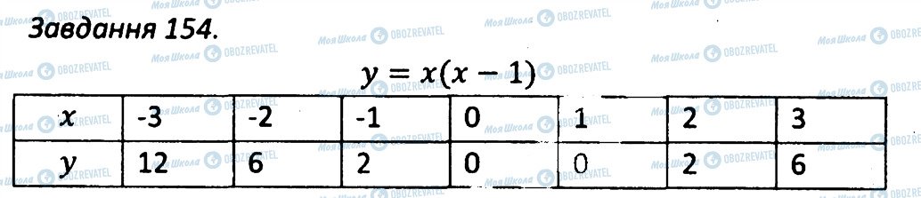 ГДЗ Алгебра 7 клас сторінка 154