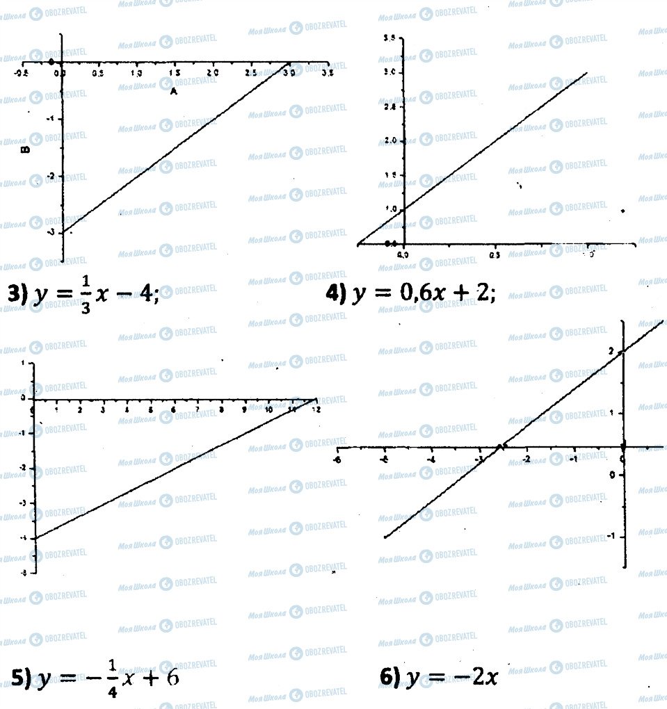 ГДЗ Алгебра 7 клас сторінка 161