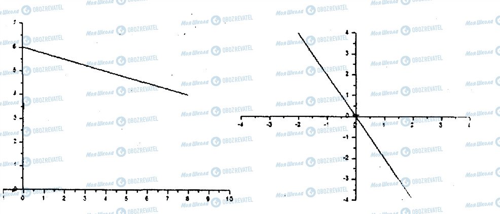 ГДЗ Алгебра 7 клас сторінка 161