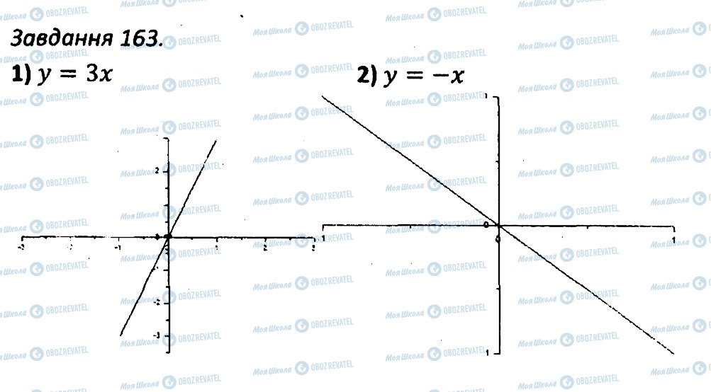 ГДЗ Алгебра 7 клас сторінка 163