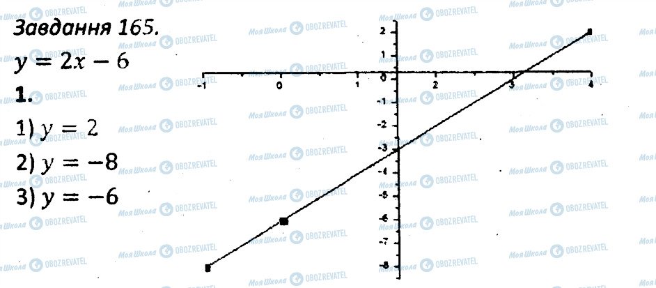 ГДЗ Алгебра 7 клас сторінка 165