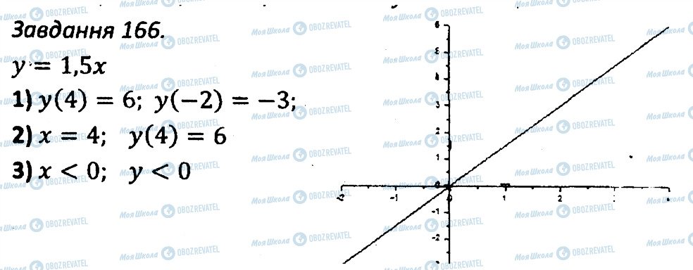 ГДЗ Алгебра 7 клас сторінка 166