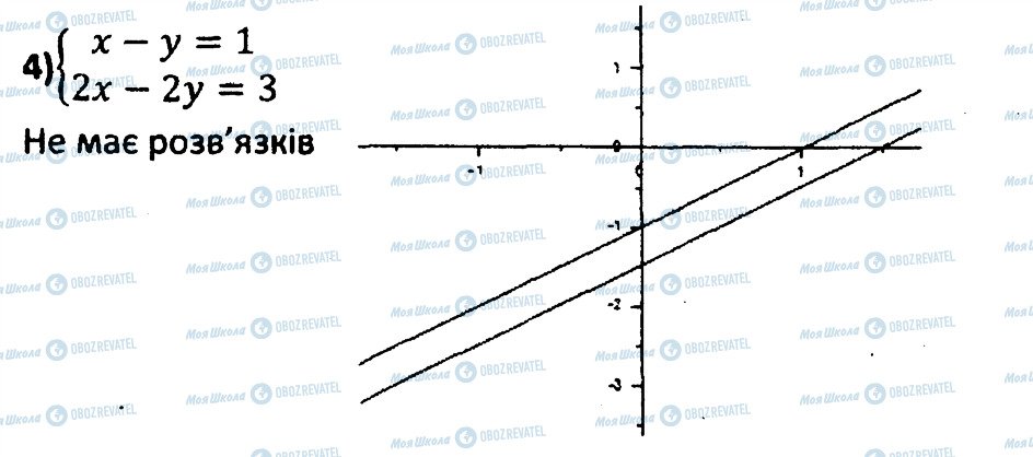 ГДЗ Алгебра 7 клас сторінка 193