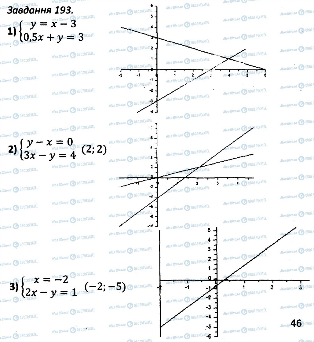 ГДЗ Алгебра 7 клас сторінка 193