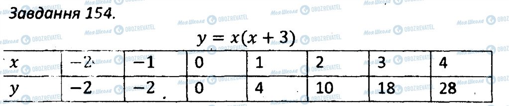 ГДЗ Алгебра 7 клас сторінка 154