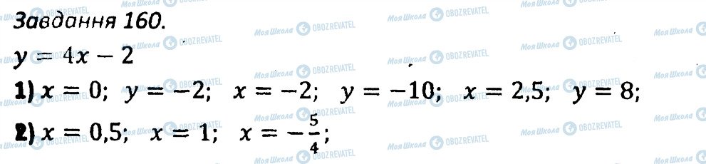 ГДЗ Алгебра 7 клас сторінка 160