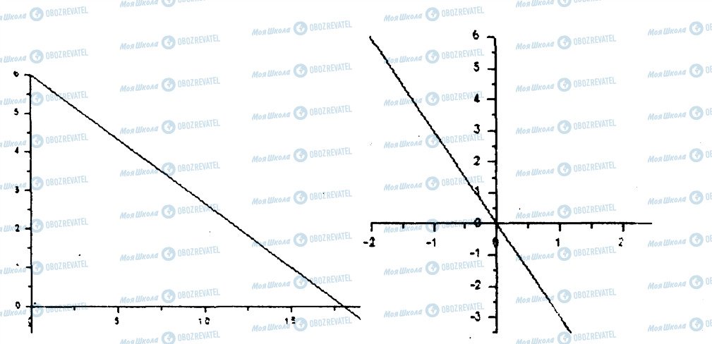 ГДЗ Алгебра 7 клас сторінка 161