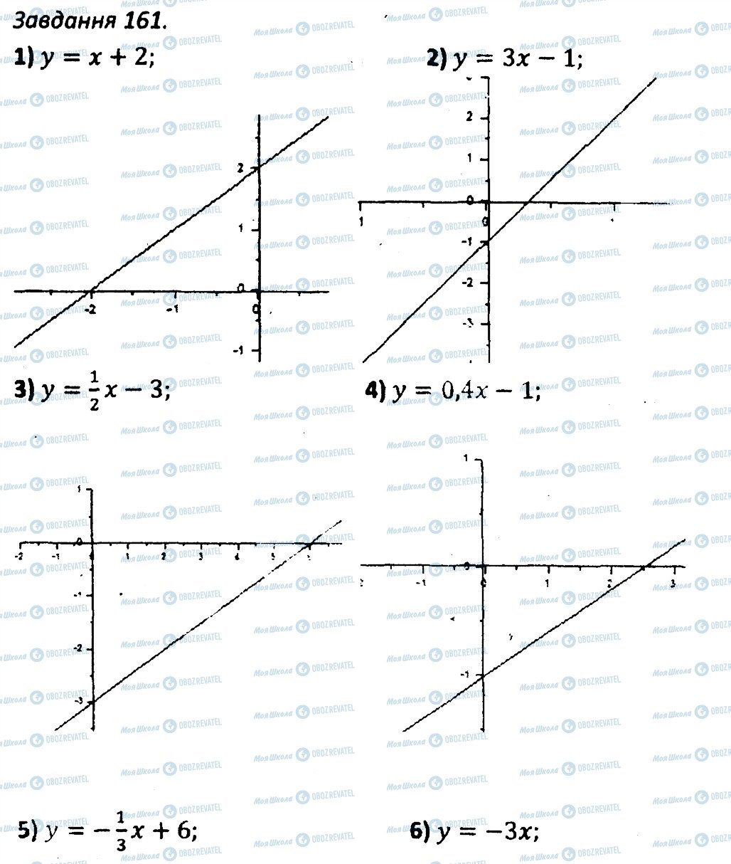 ГДЗ Алгебра 7 клас сторінка 161