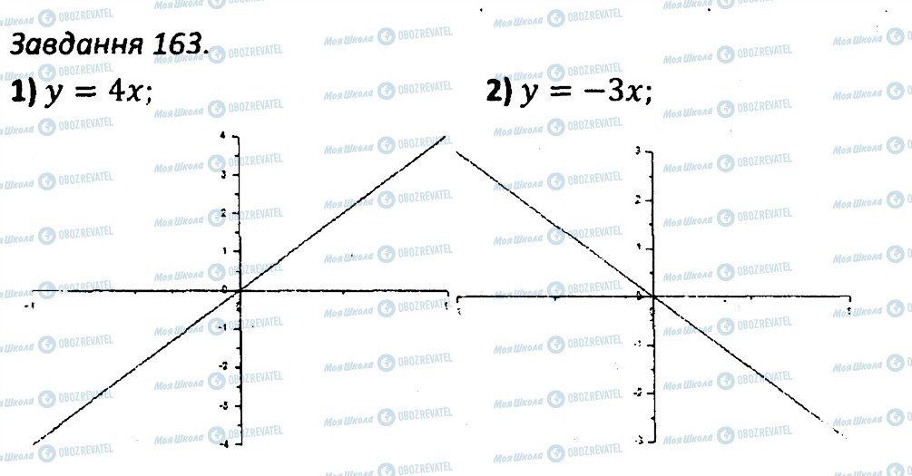 ГДЗ Алгебра 7 клас сторінка 163