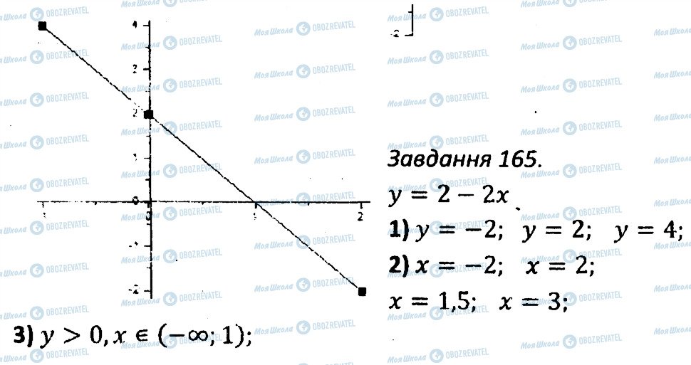 ГДЗ Алгебра 7 клас сторінка 165