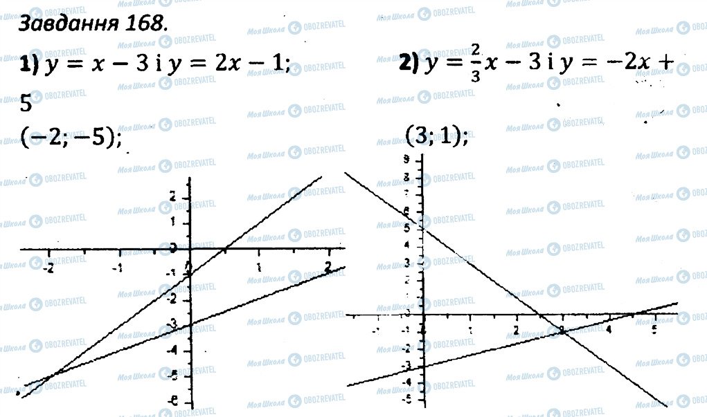 ГДЗ Алгебра 7 клас сторінка 168