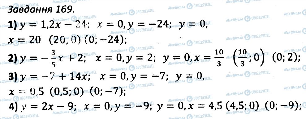 ГДЗ Алгебра 7 клас сторінка 169