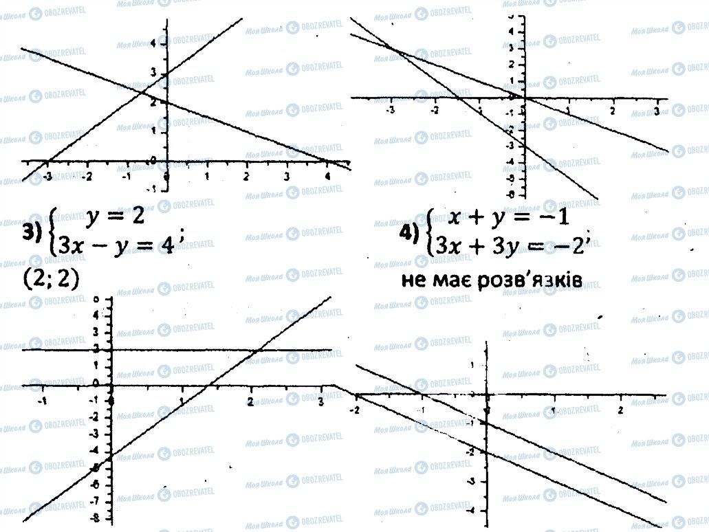 ГДЗ Алгебра 7 клас сторінка 193