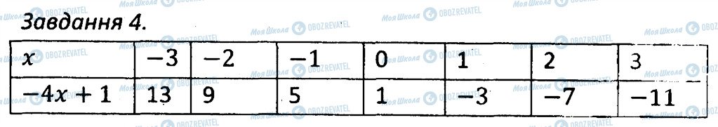 ГДЗ Алгебра 7 клас сторінка 4