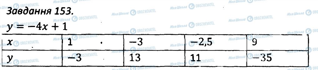 ГДЗ Алгебра 7 класс страница 153