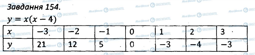 ГДЗ Алгебра 7 класс страница 154
