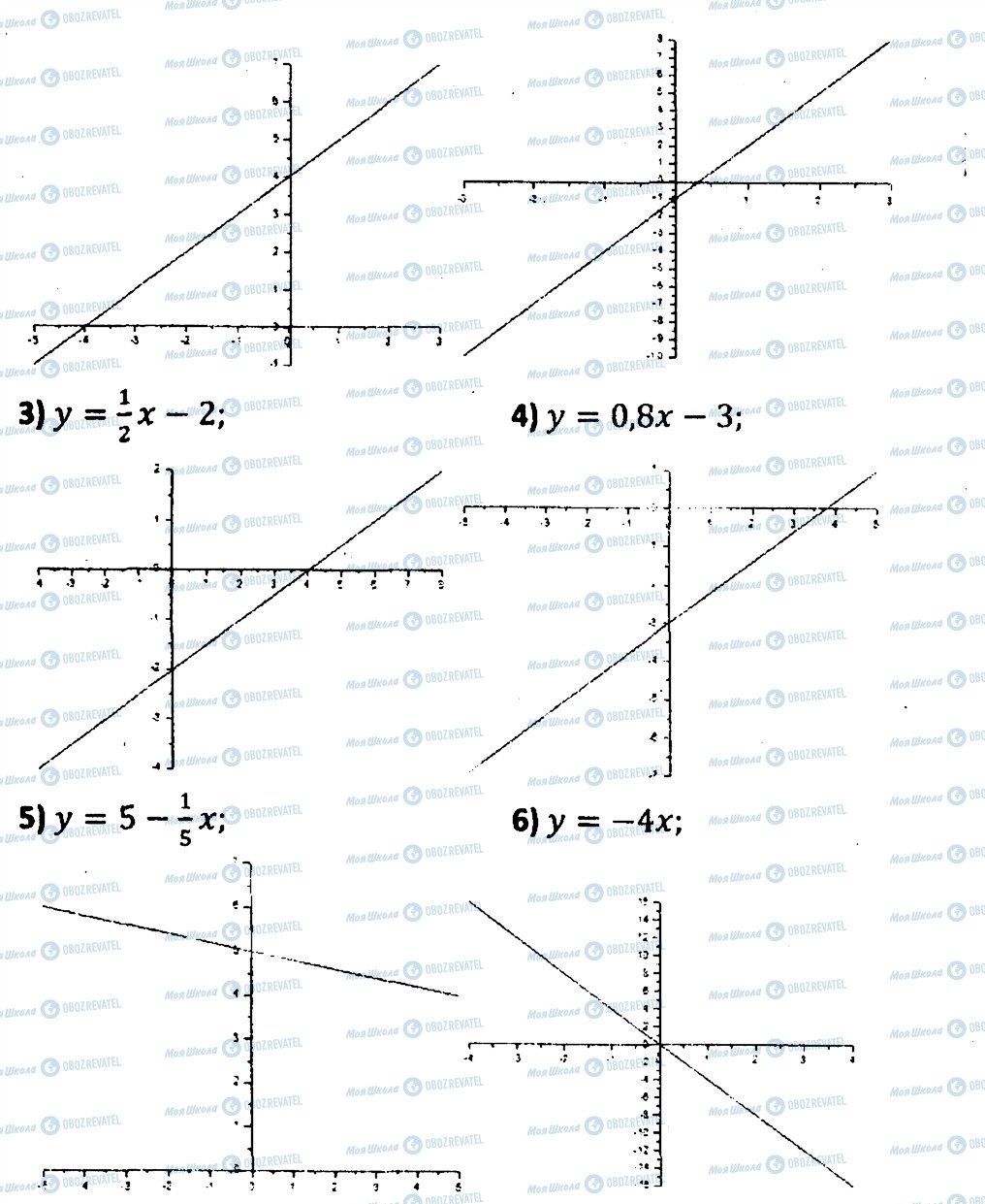 ГДЗ Алгебра 7 класс страница 161