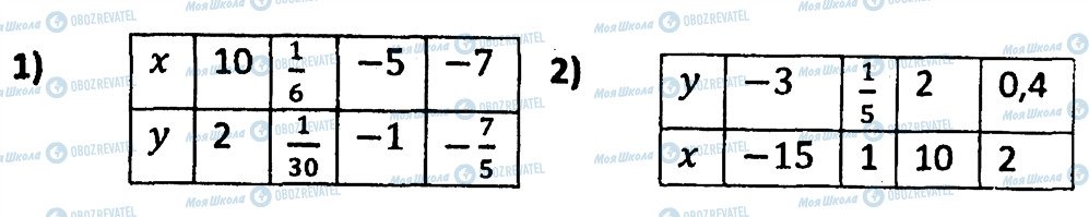 ГДЗ Алгебра 7 класс страница 162
