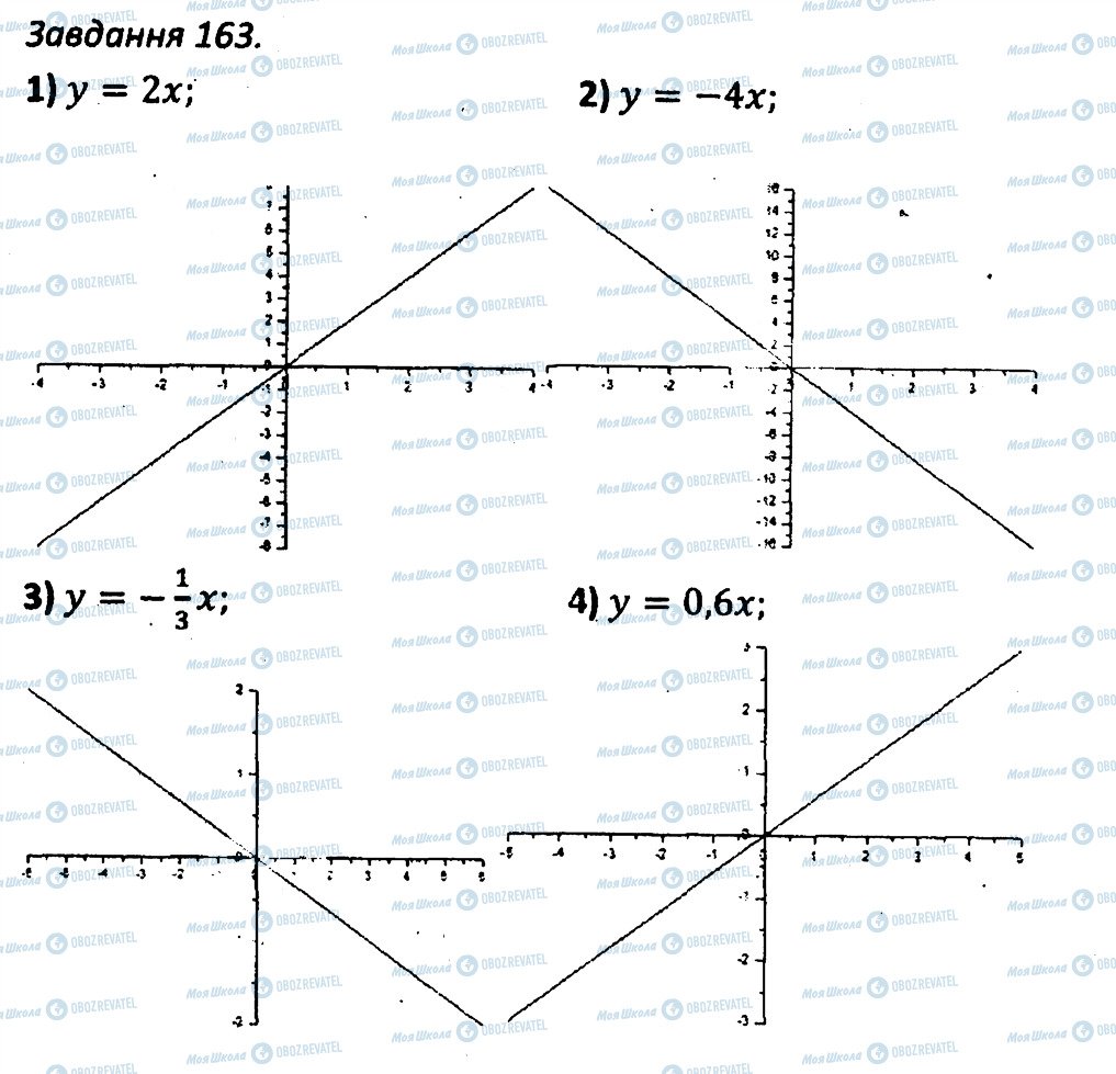 ГДЗ Алгебра 7 класс страница 163