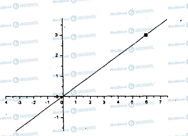 ГДЗ Алгебра 7 класс страница 166