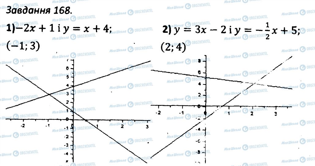 ГДЗ Алгебра 7 класс страница 168