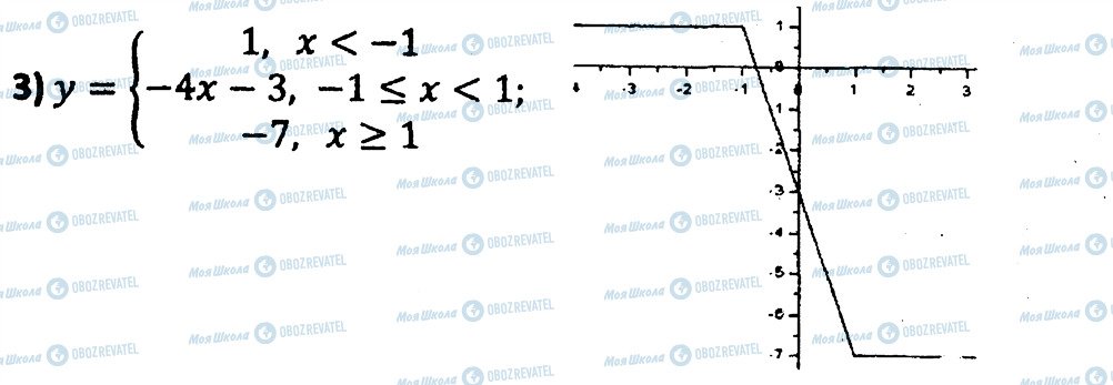 ГДЗ Алгебра 7 класс страница 178