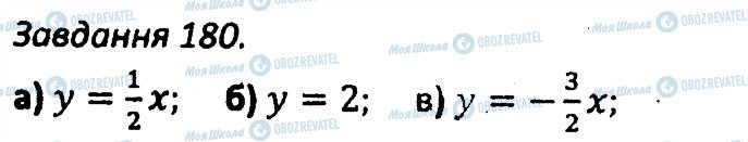 ГДЗ Алгебра 7 класс страница 180