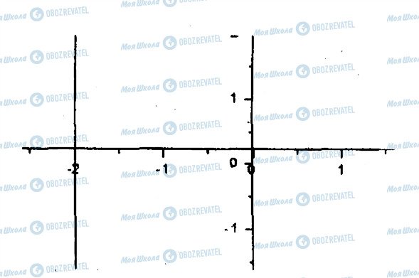 ГДЗ Алгебра 7 класс страница 184
