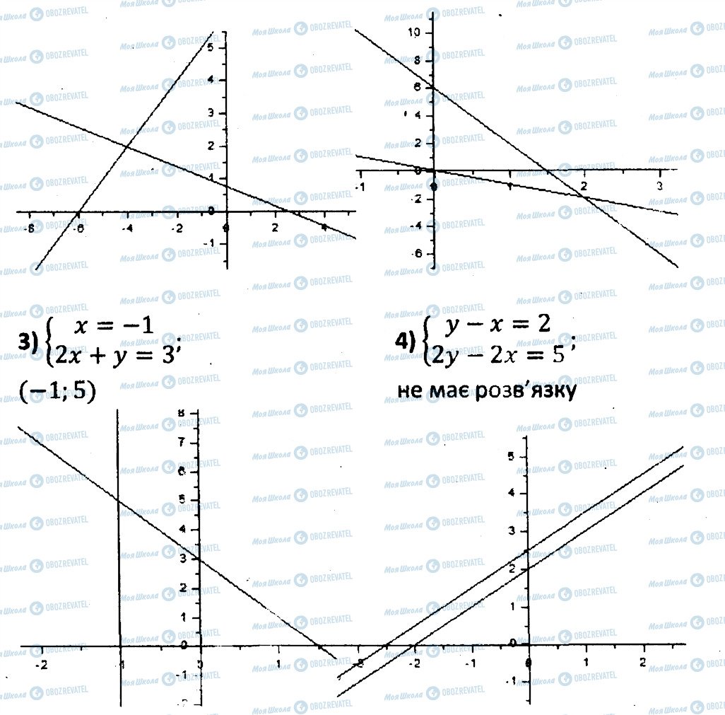 ГДЗ Алгебра 7 класс страница 193