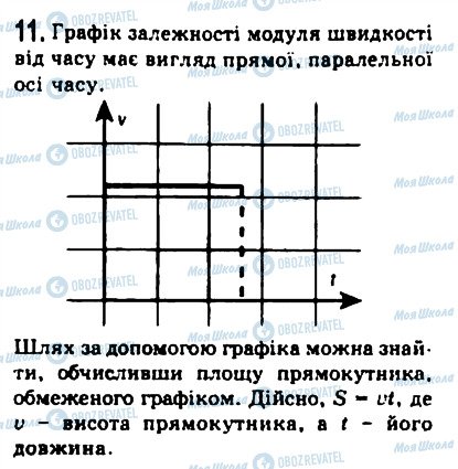 ГДЗ Фізика 10 клас сторінка 11